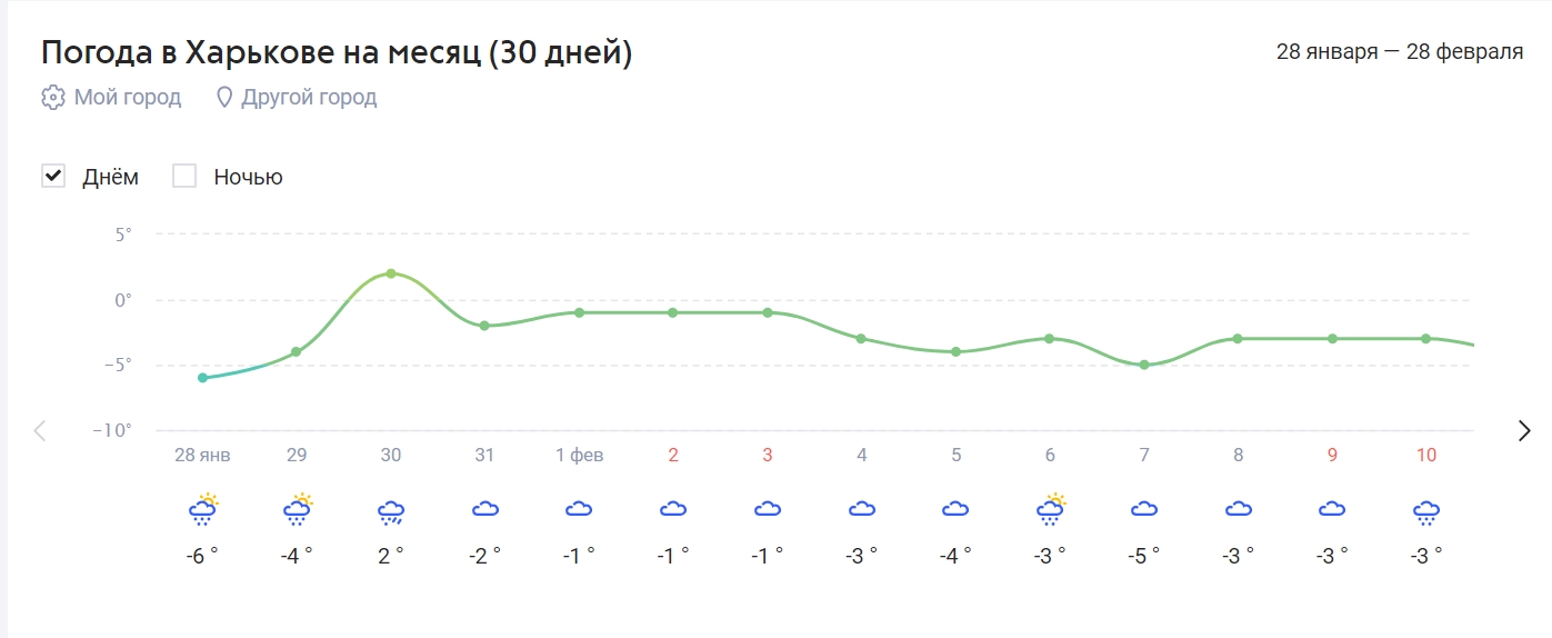 Февраль готовит украинцам сюрпризы: прогноз народного синоптика